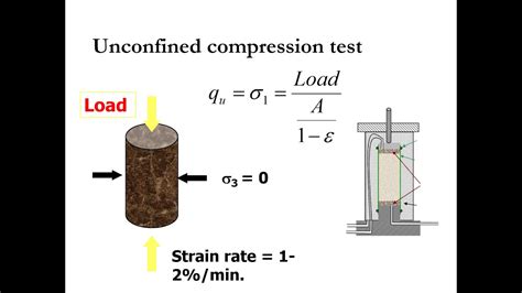 compression test lab|compression test formula.